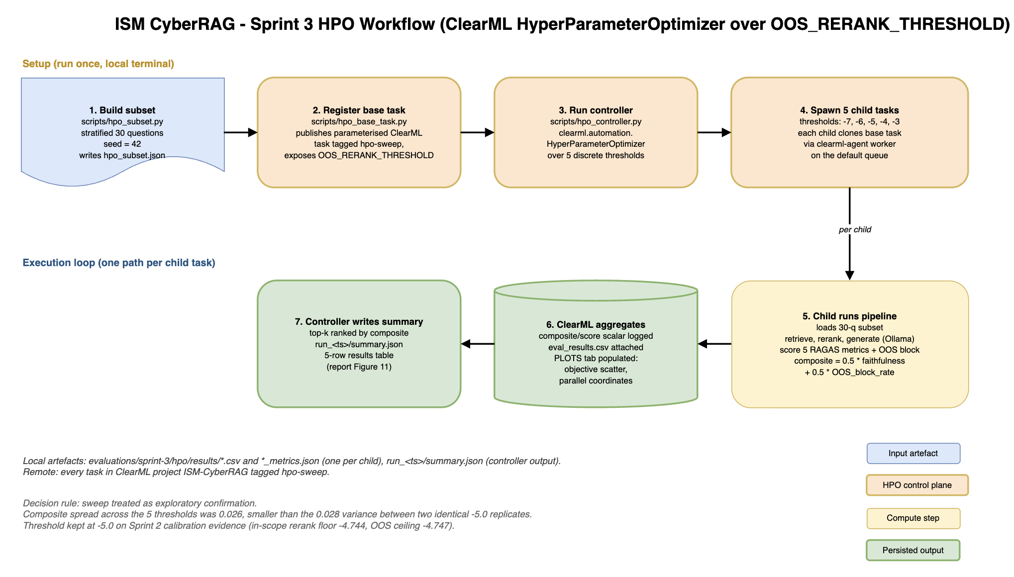 HPO workflow diagram